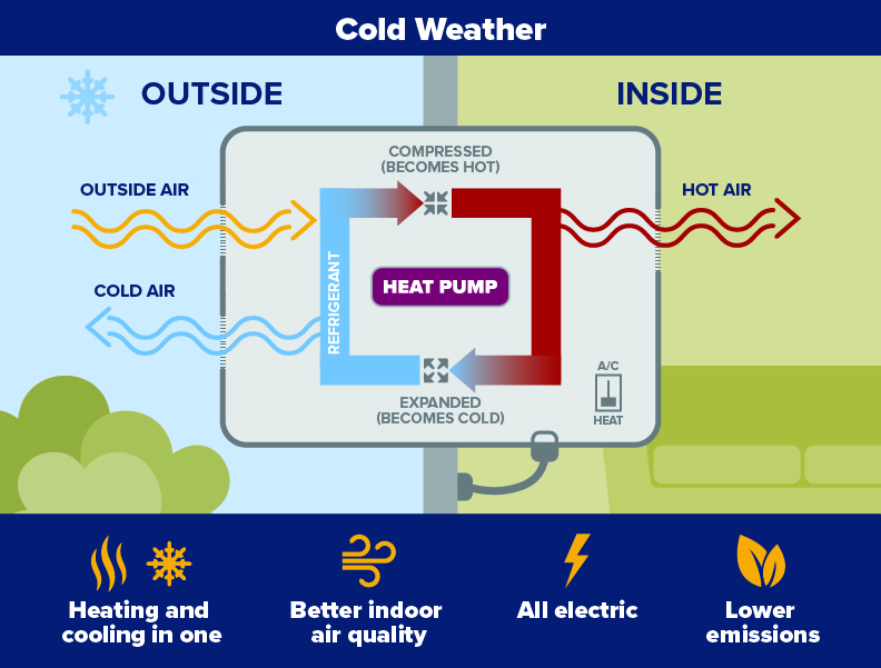 Heat Pump_cold weather