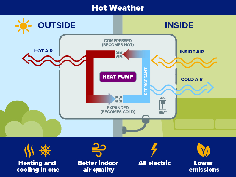 Heat pump_hot weather